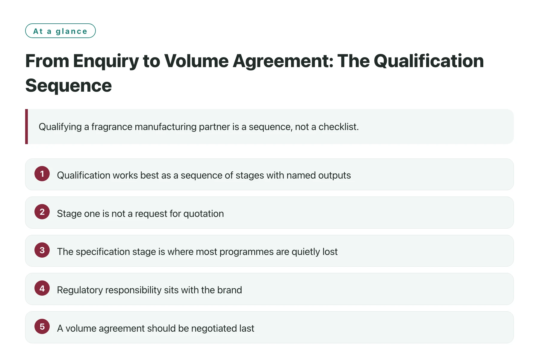 From Enquiry to Volume Agreement: The Qualification Sequence——全文要点速览